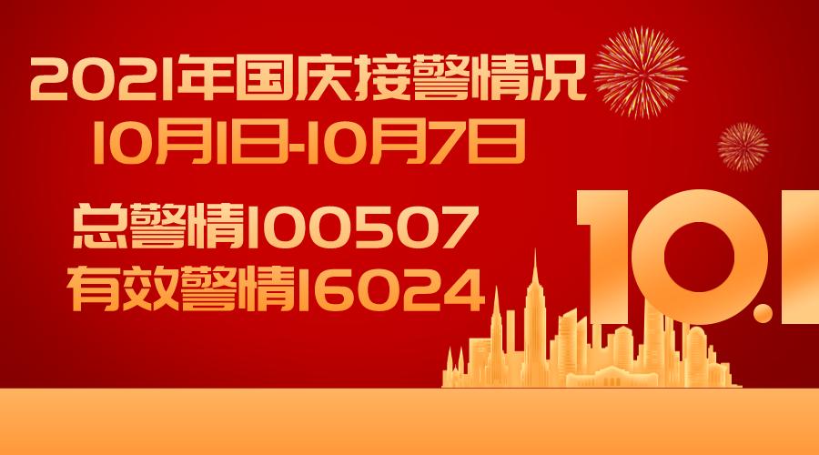 【你好,警察节】数说110,人民警察的守护超乎你想象!
