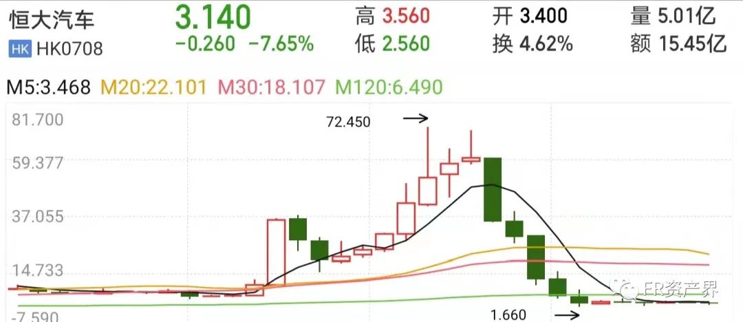 恒大重整和解,恒大新型模式