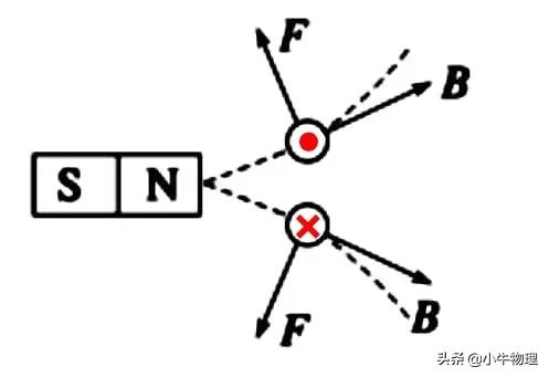 安培力角度公式,电流元法