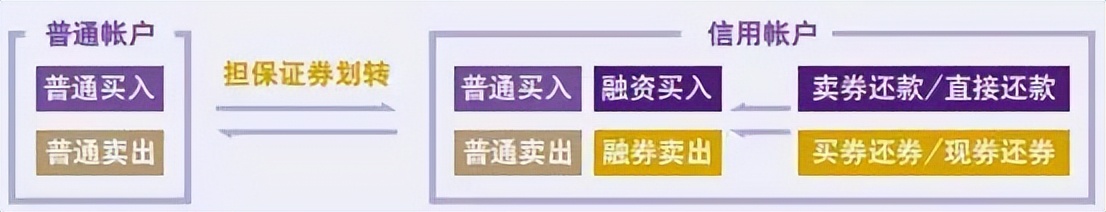 如何办理融资融券业务手续流程,如何开通融资融券业务要什么条件