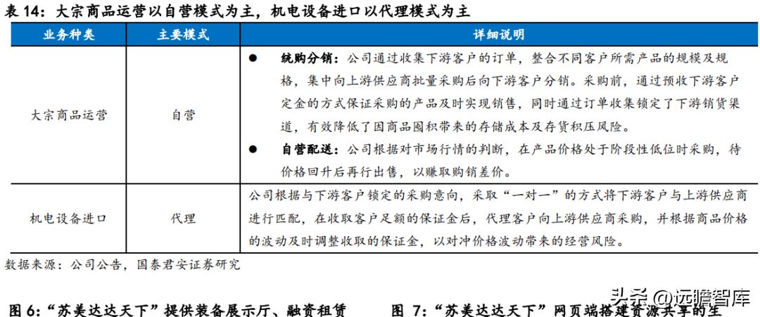 苏美达业绩,苏美达到底怎么样