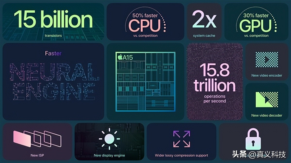 iphonea系列处理器为什么那么牛,iphone史上最神的苹果