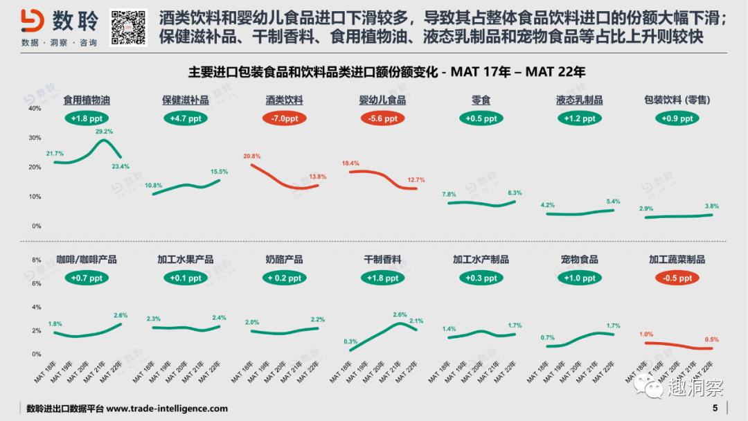 进口食品饮料,扒数据2019中国水果
