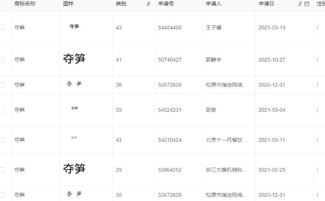 尊嘟假嘟被抢注商标商业解析,尊嘟假嘟被抢注商标是谁的