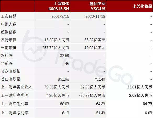 韩束在香港上市,韩束上美公司