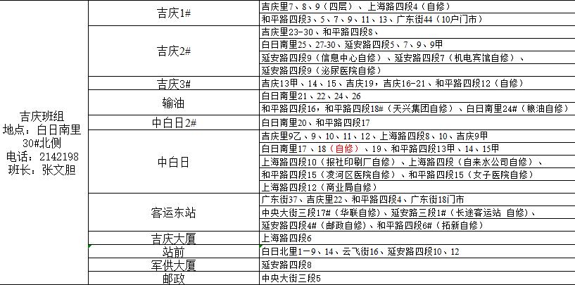 供热公司供暖时间表,2022年春季供热结束时间