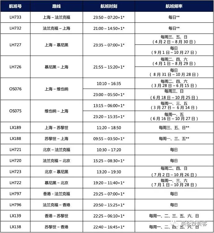 伦敦飘雪，英国迎最冷3月！多国取消中国入境旅客新冠检测要求