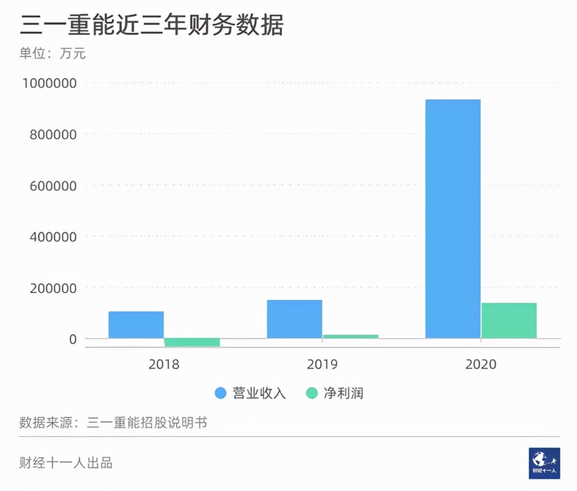 三一重能风机,黑马三一重卡视频