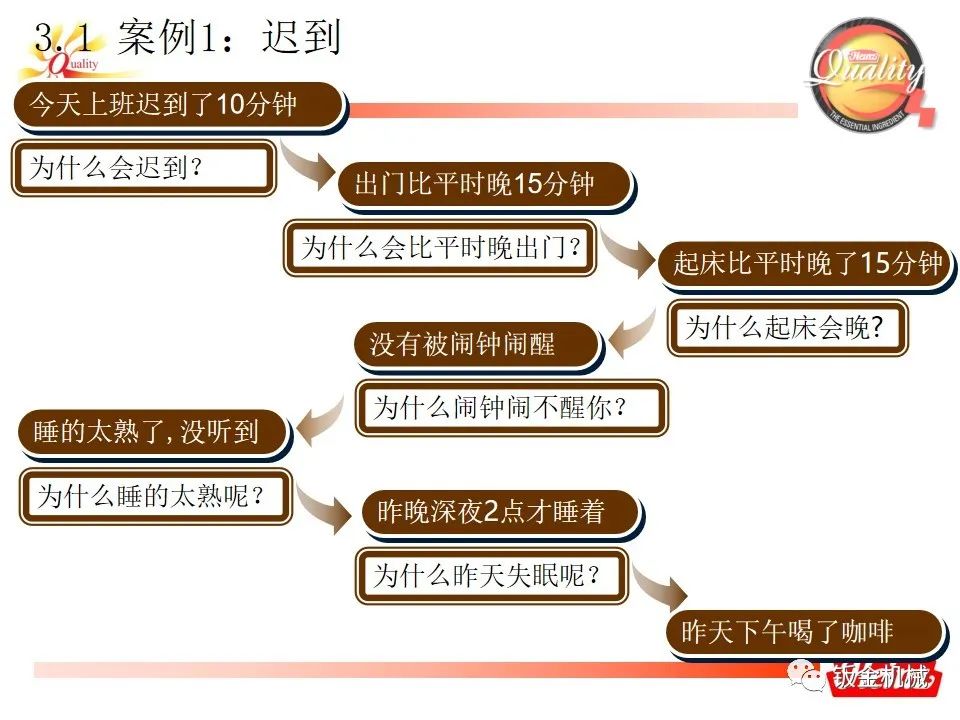 5why培训教材经典版ppt下载,5why培训课件