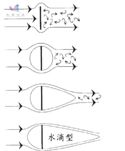 各球类运动代表人物,各种球类运动排名