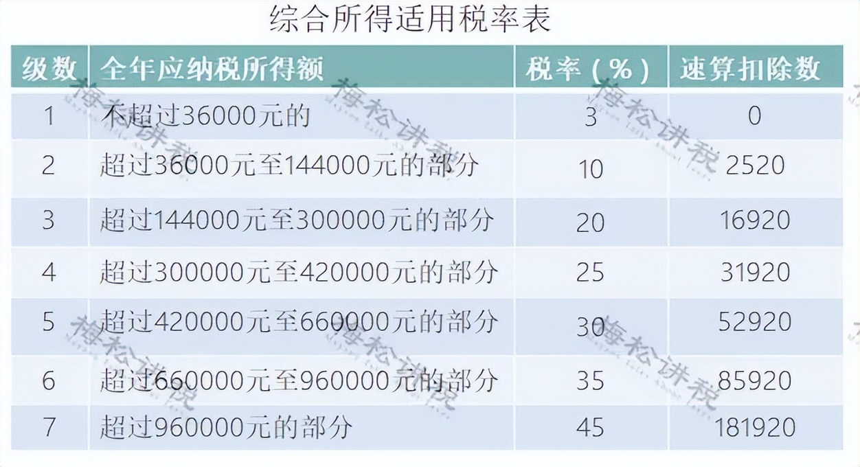 个税汇算清缴更正交滞纳金吗,21年个税汇算清缴全流程操作来了