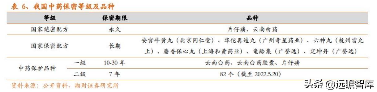 中药产业链投资逻辑,中药行业发展现状及前景预测报告