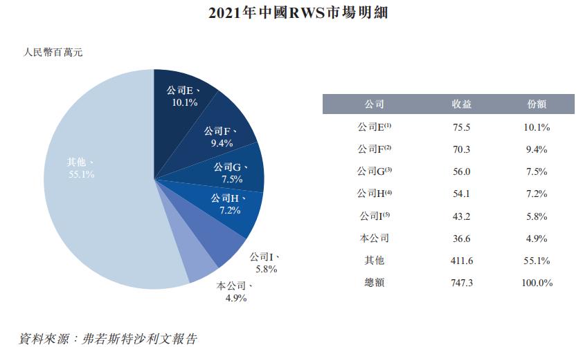 梅斯健康持股,梅斯健康是港股通吗