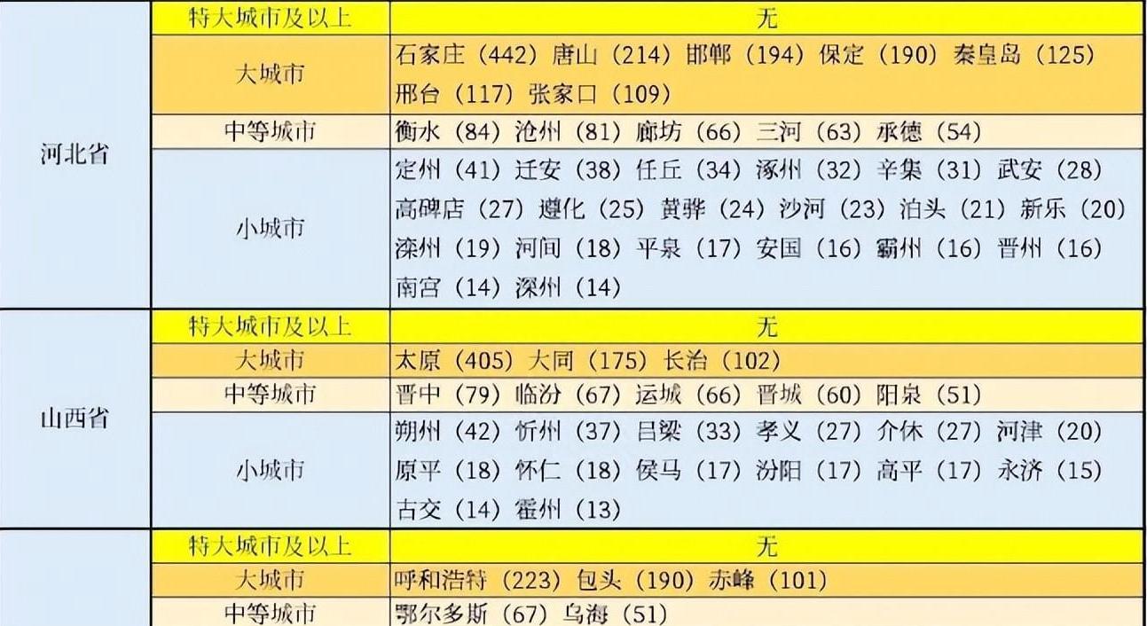 河北省经济重镇,河北经济格局