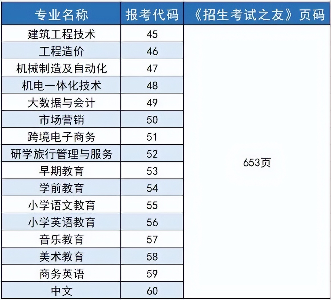 河南科技大学新联学院有专科吗,河南师范大学新联学院有大专吗