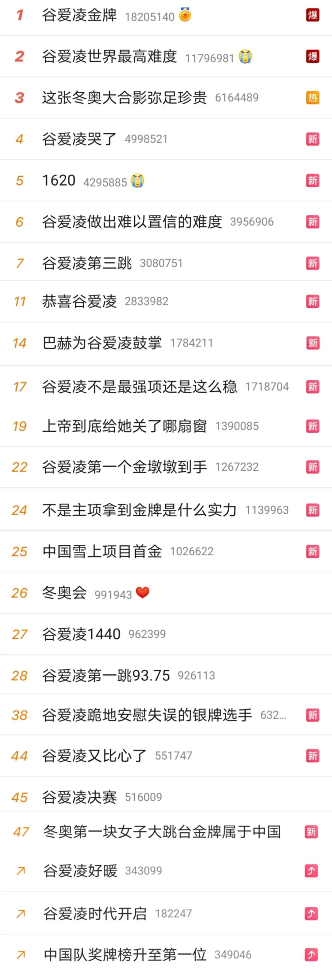 谷爱凌运动跑步,谷爱凌平时跑步