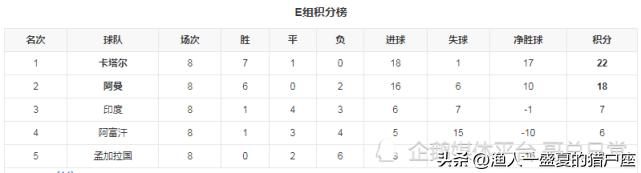 2022年卡塔尔世界杯晋级名单,卡塔尔世界杯世预赛日本晋级之路