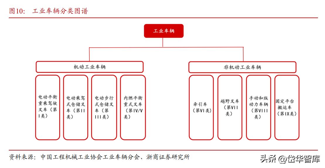 诺力股份电动叉车大爆发,诺力股份2024年叉车一季度销量