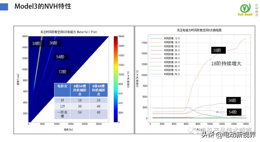 teslamodel3电机拆解,比亚迪汉evvs特斯拉model3