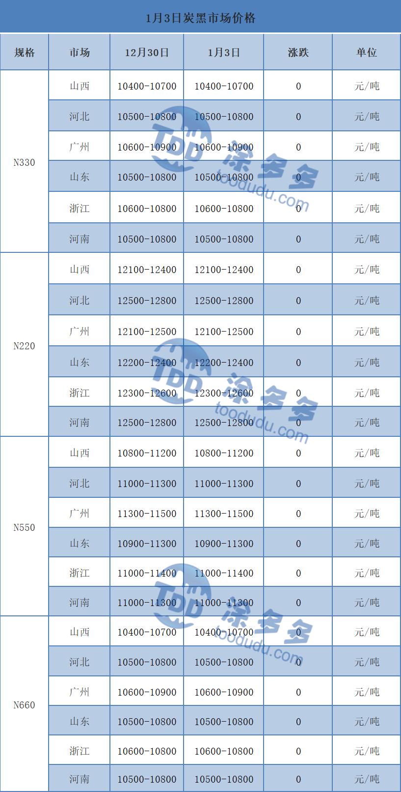 无烟炭今日行情价格查询,木炭行情最新报告