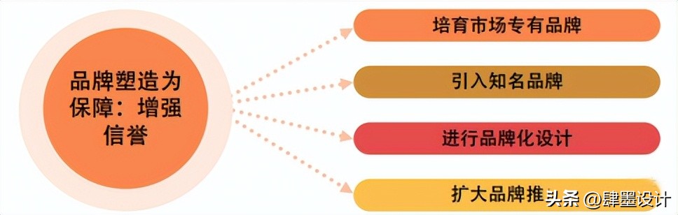 国外菜场设计,韩式风格的农贸市场设计方案