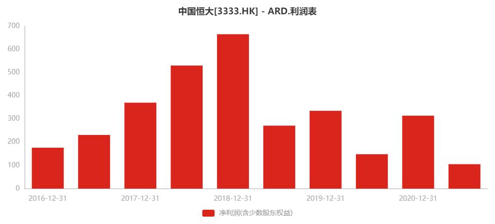 中国恒大澄清破产传闻,恒大美国申请破产