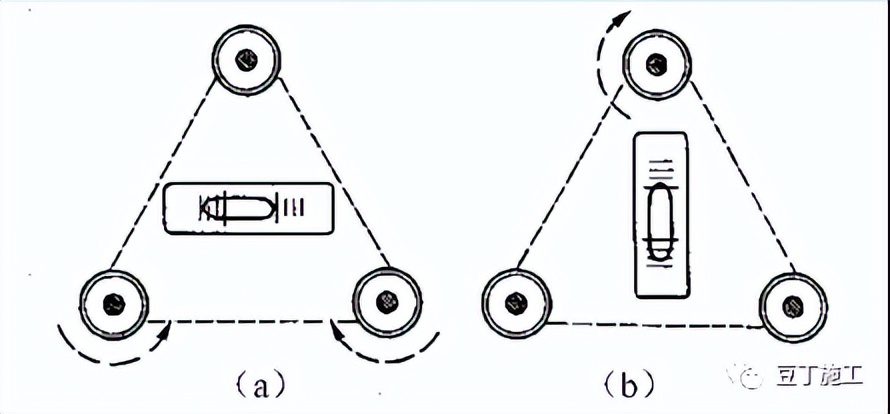 四种测量方法使用的仪器及优缺点,隧道测量所有仪器操作视频教学