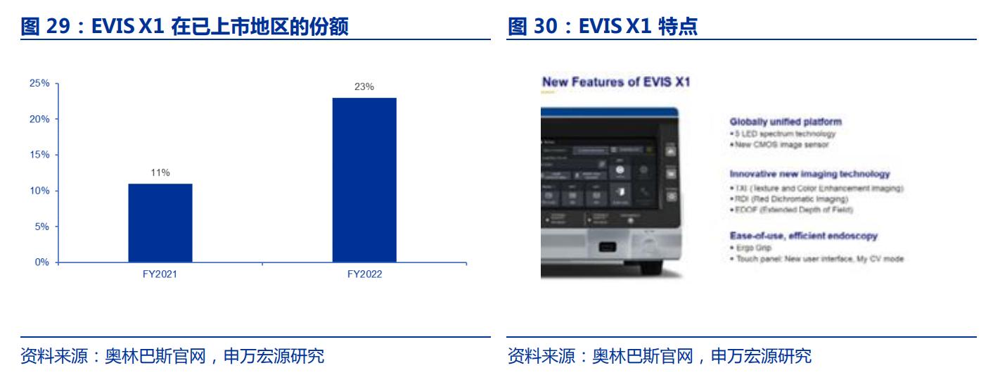 国产软镜龙头，澳华内镜：厚积薄发，AQ-300有望推动三级医院突破