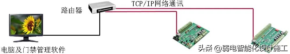 千丁智能门禁的安装与调试,弱电工程门禁教学视频