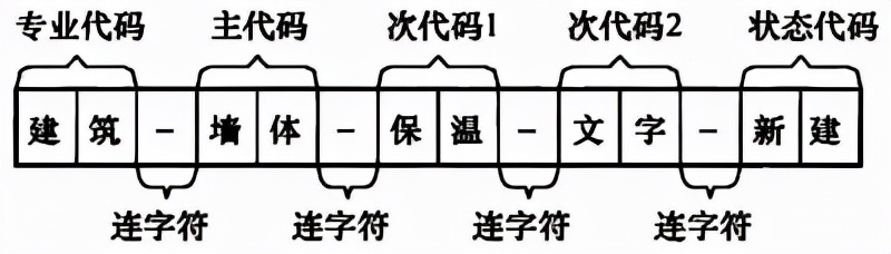 房屋建筑制图统一标准规范最新,房屋建筑制图国家标准最新版