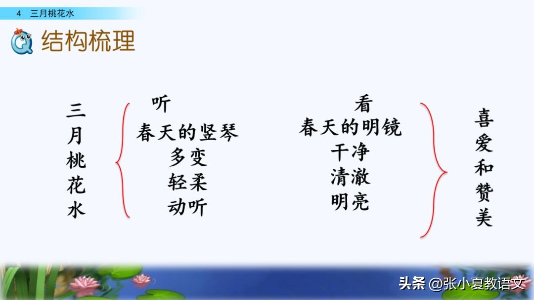 三月桃花水第四段仿写思维导图,四年级下册第4课3月桃花水仿写