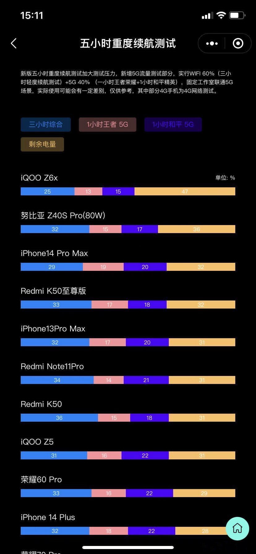 iqoo数字系列续航能力最强的手机,iqoo百元续航高性能强手机推荐