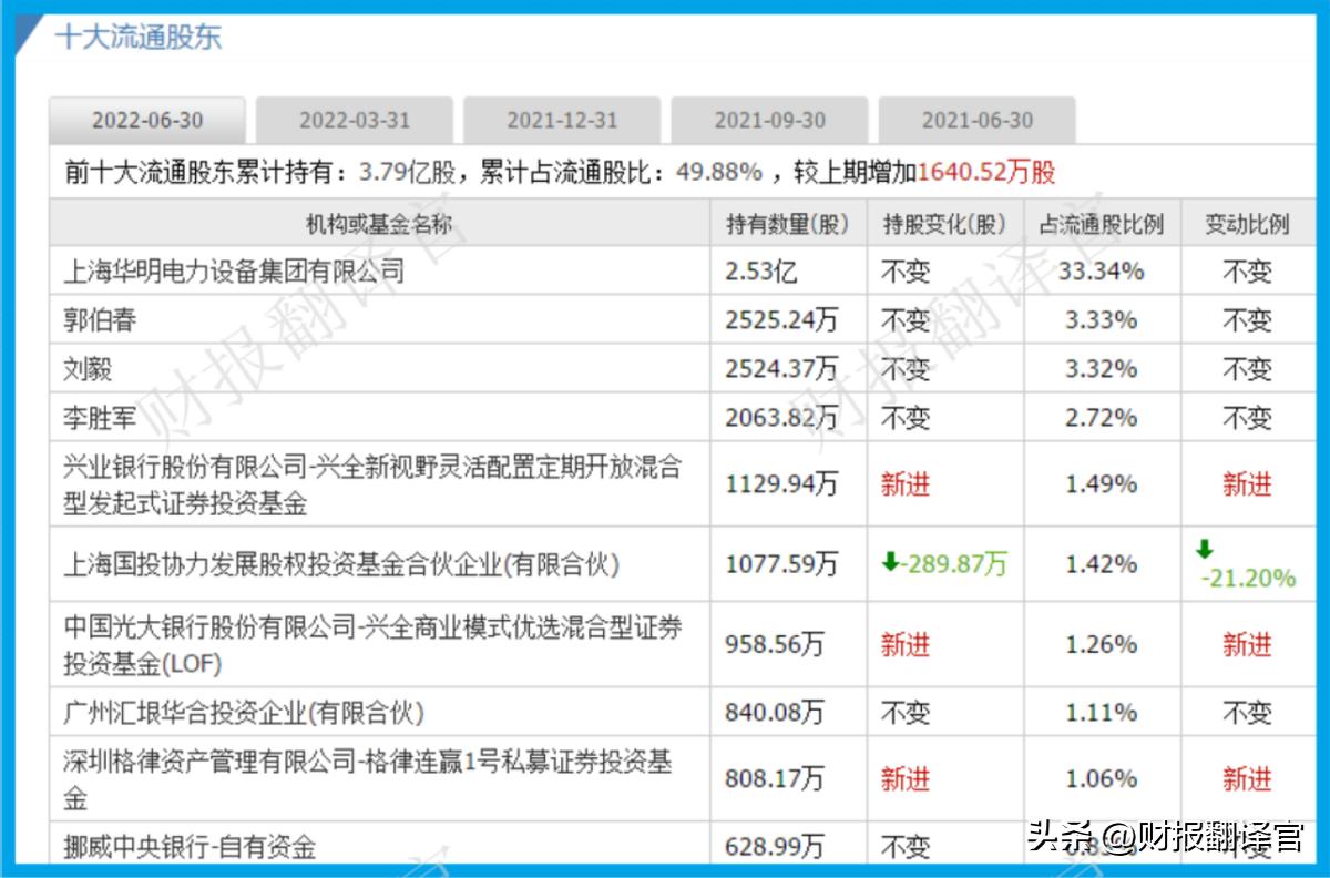 特高压绝对龙头公司,特高压分接开关