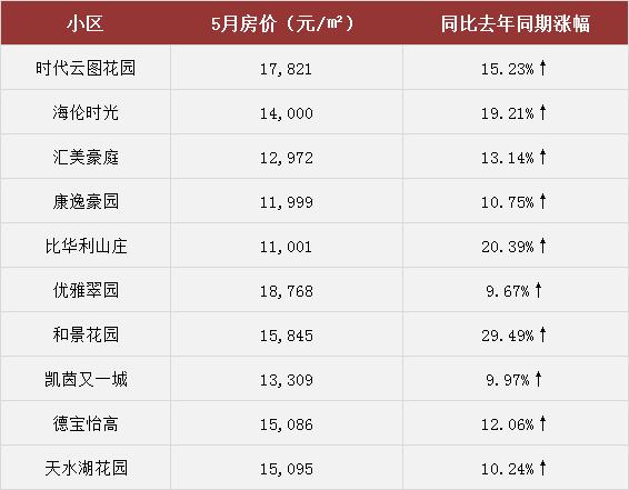 天字系别墅,天字系楼盘寓意