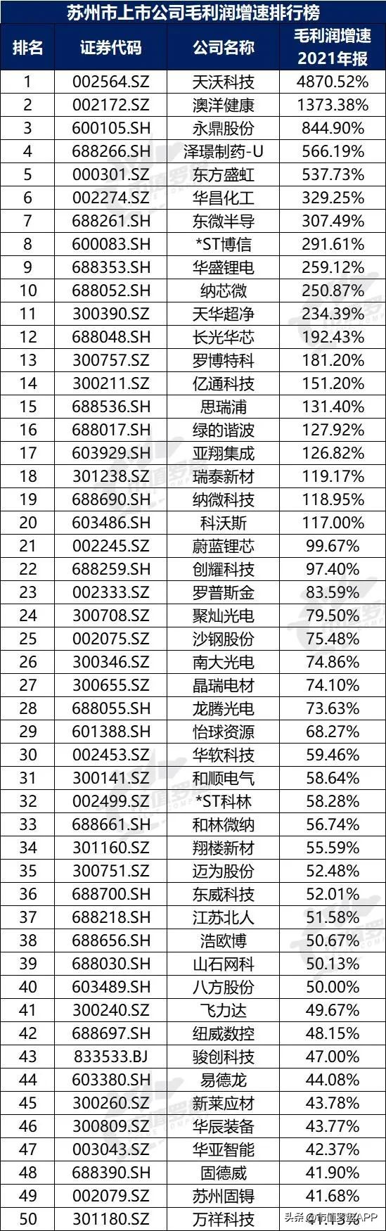 a股上市公司top10城市,新一线城市上市公司市值排行榜