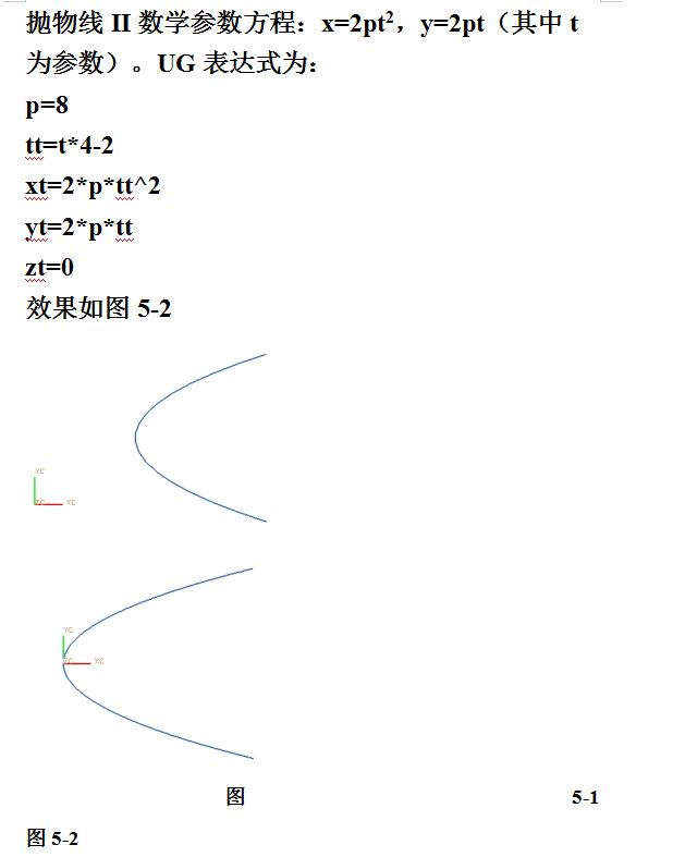 最全ug曲线表达式大全,如何理解ug规律曲线的方程表达式