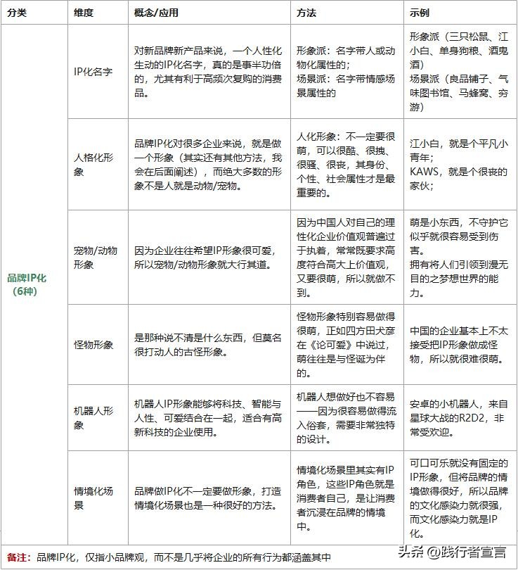 什么叫品牌ip化的营销策略,品牌ip营销策略