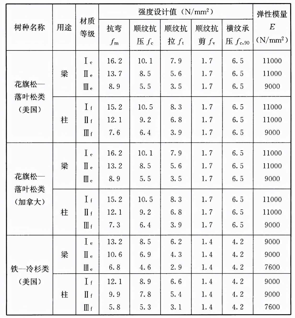 木结构建筑设计规范,木结构设计标准gb50005-2017