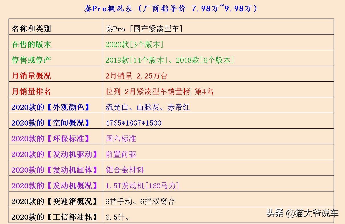 3款紧凑型合资轿车推荐外观时尚,这3款车很实惠但100%是好车