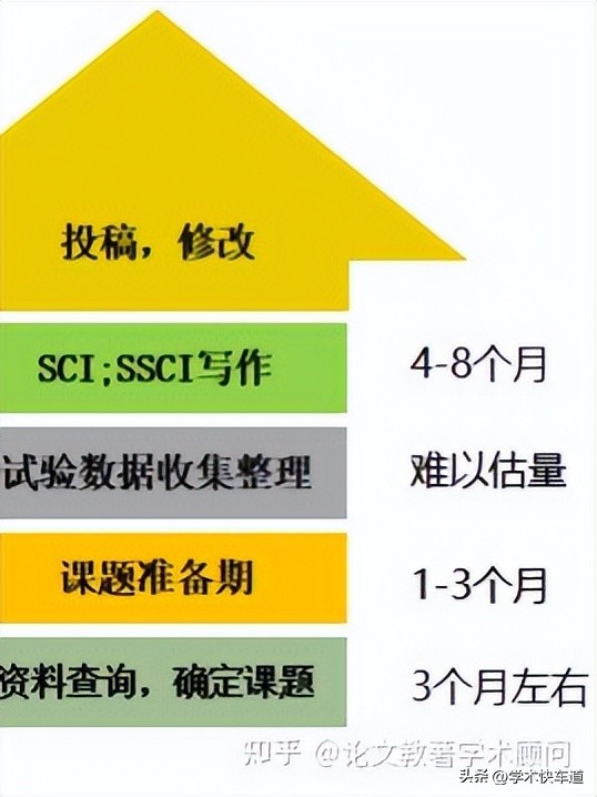 sci投稿的几种状态及通过率,什么是scissci核心期刊