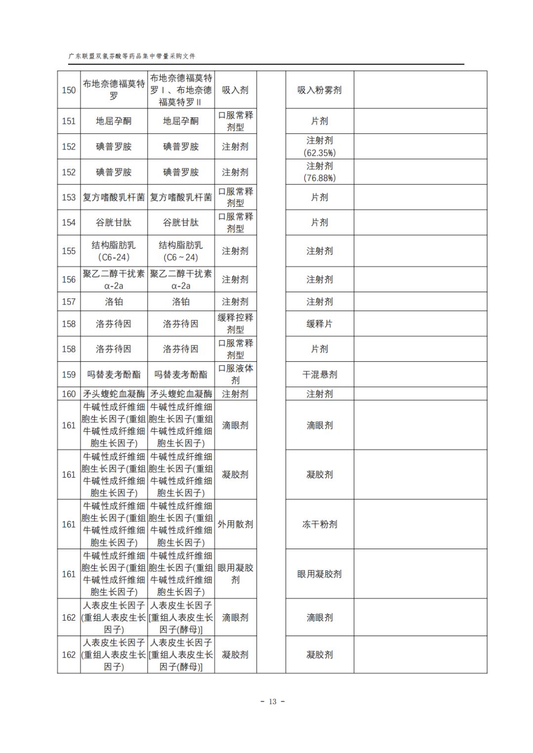66个带量采购品种落地准备投标,第5批带量采购品种华东医药
