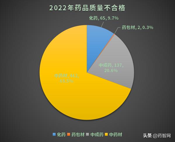 315曝光药品大全,315曝光名单一览表制药企业