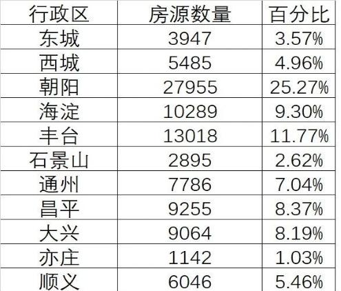 北京楼市黑天鹅,北京楼市定海神针