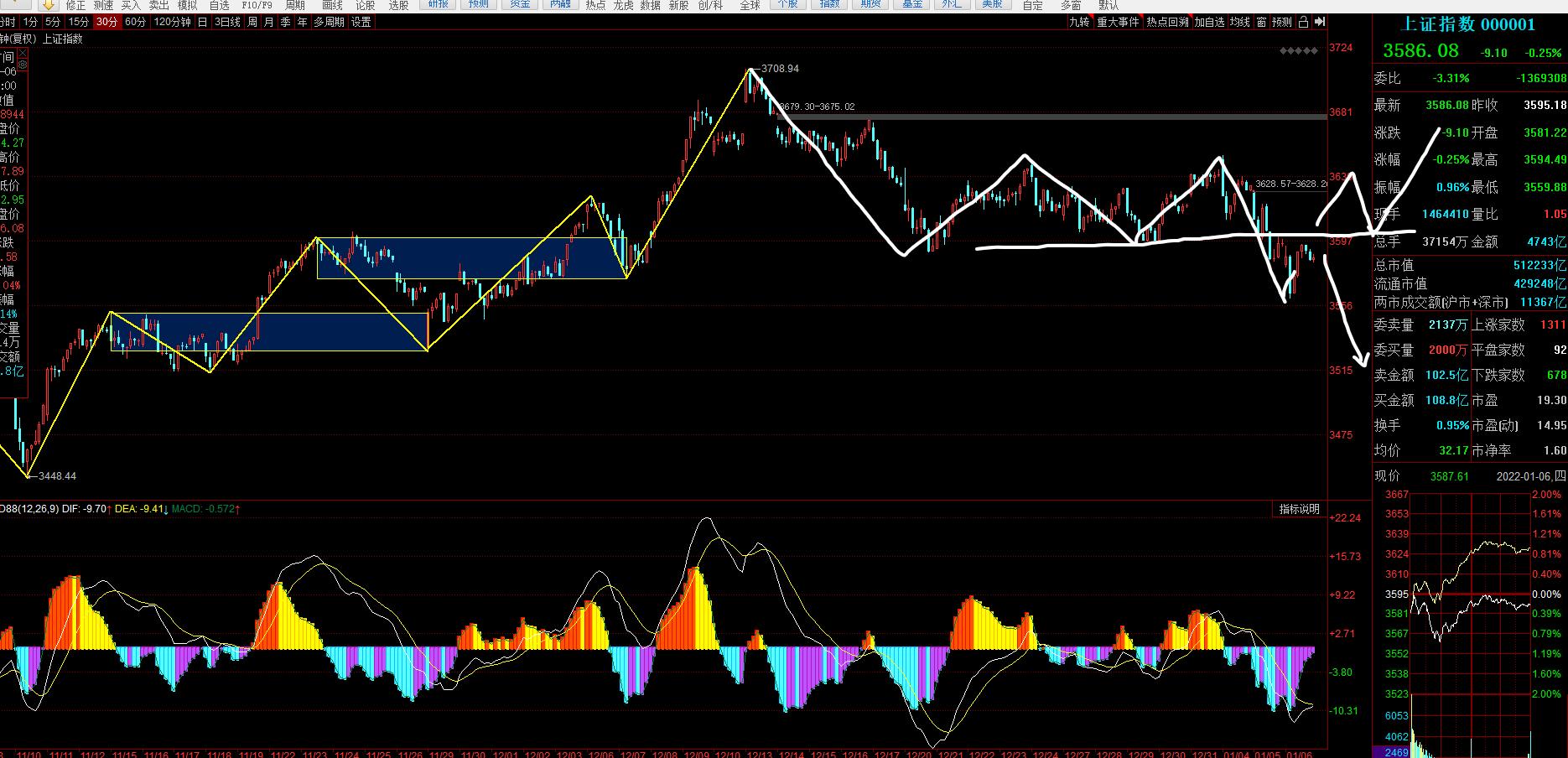 20年大盘走势,大盘走势图解分析