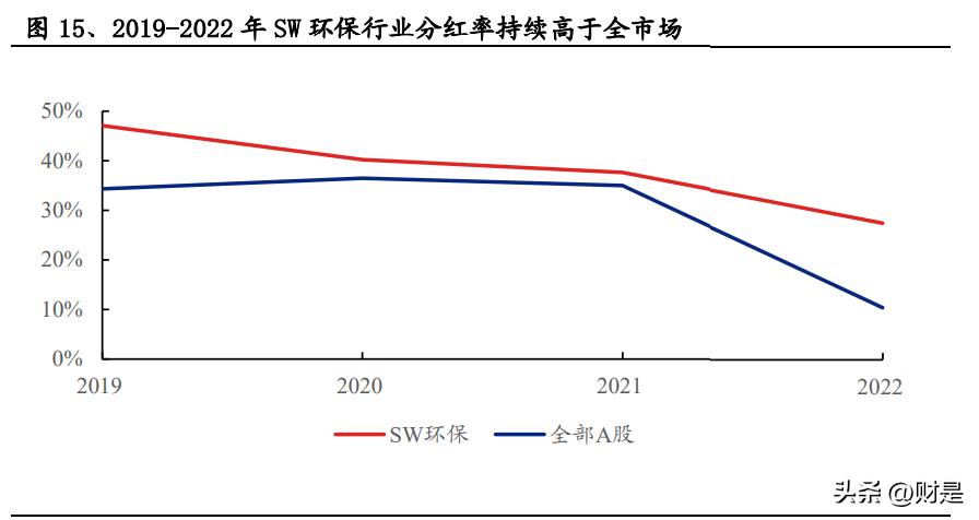 2024年环保板块走势分析,环保板块估值接近历史低位最新