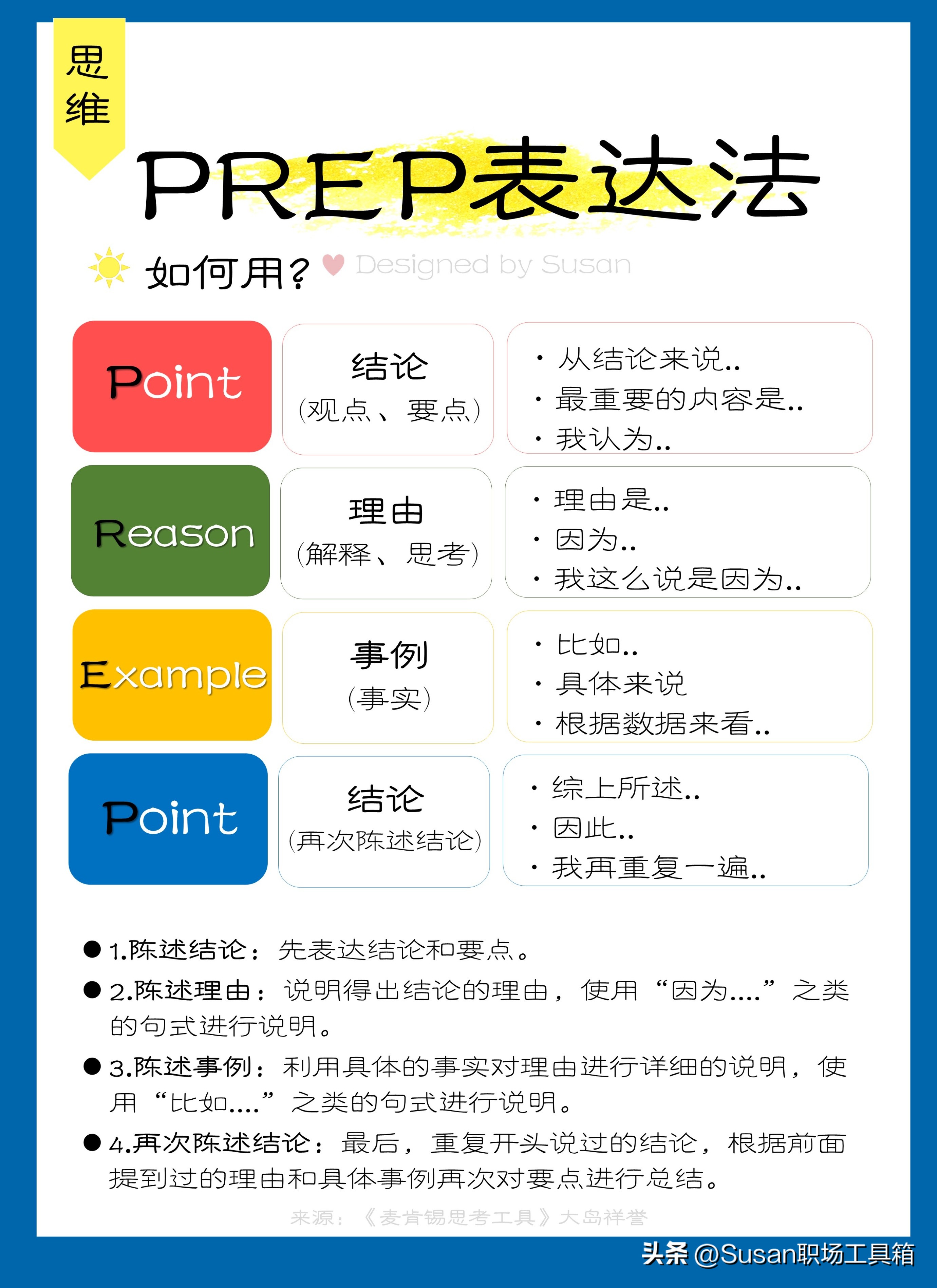 如何系统思考与逻辑表达,一个底层逻辑五个表达技巧