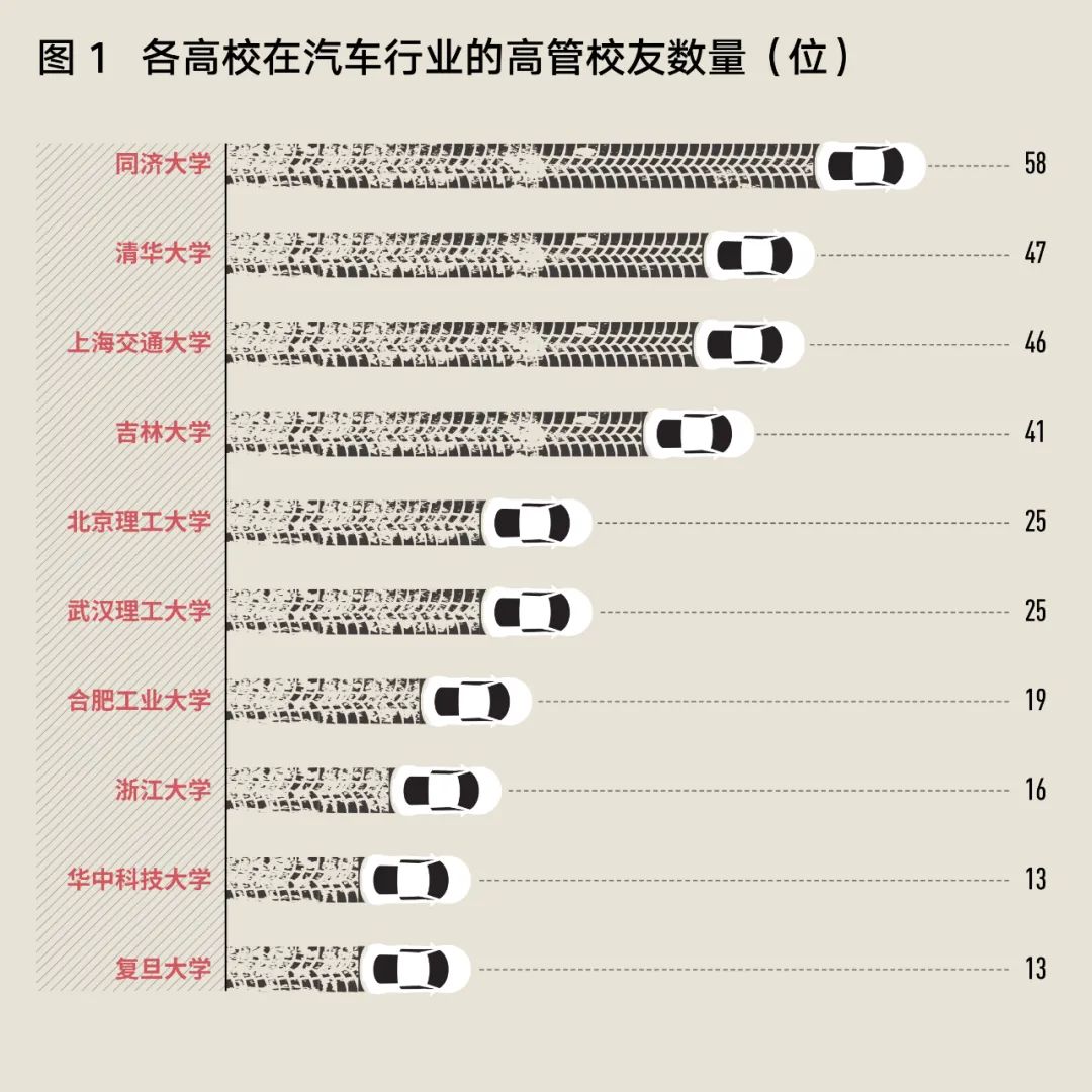 同济与清华,同济汽车与清华汽车哪家强