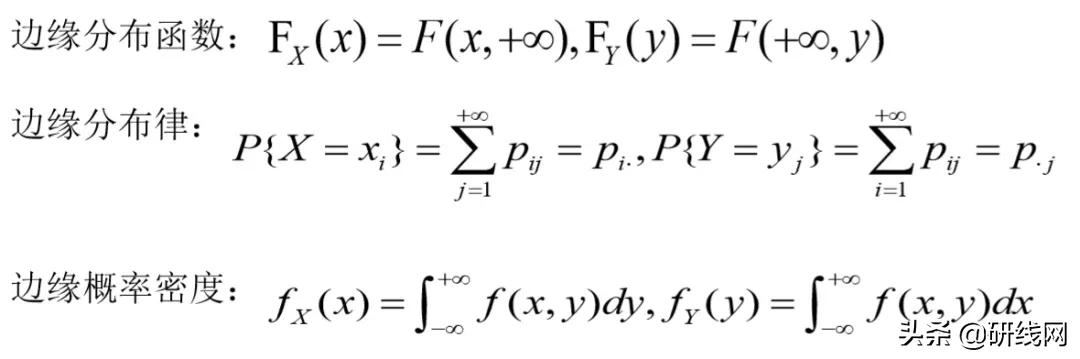 各科考试应该怎么复习,各科复习的最佳时间