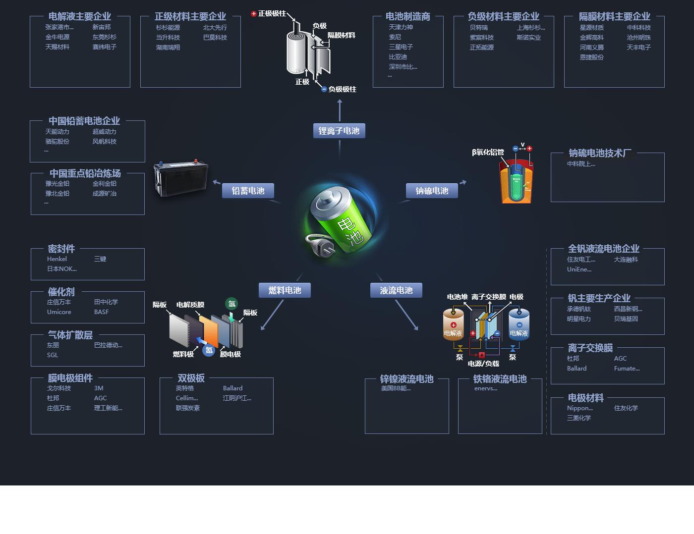 新能源电池的投资价值,新能源电池行业有哪些投资机会