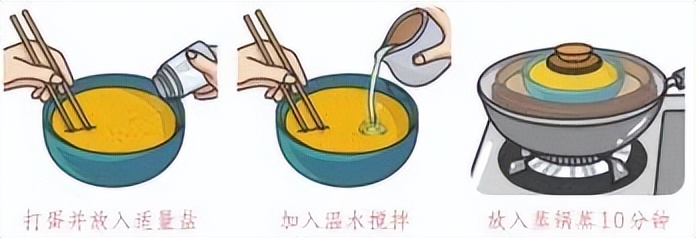 小学寒假劳动清单展示美篇,寒假劳动清单小学